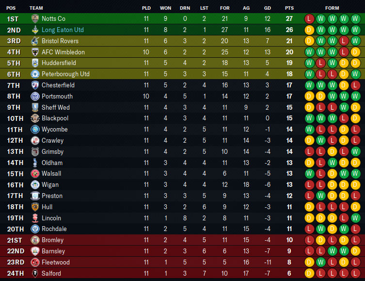 2030-10-19-Great-start-table.png