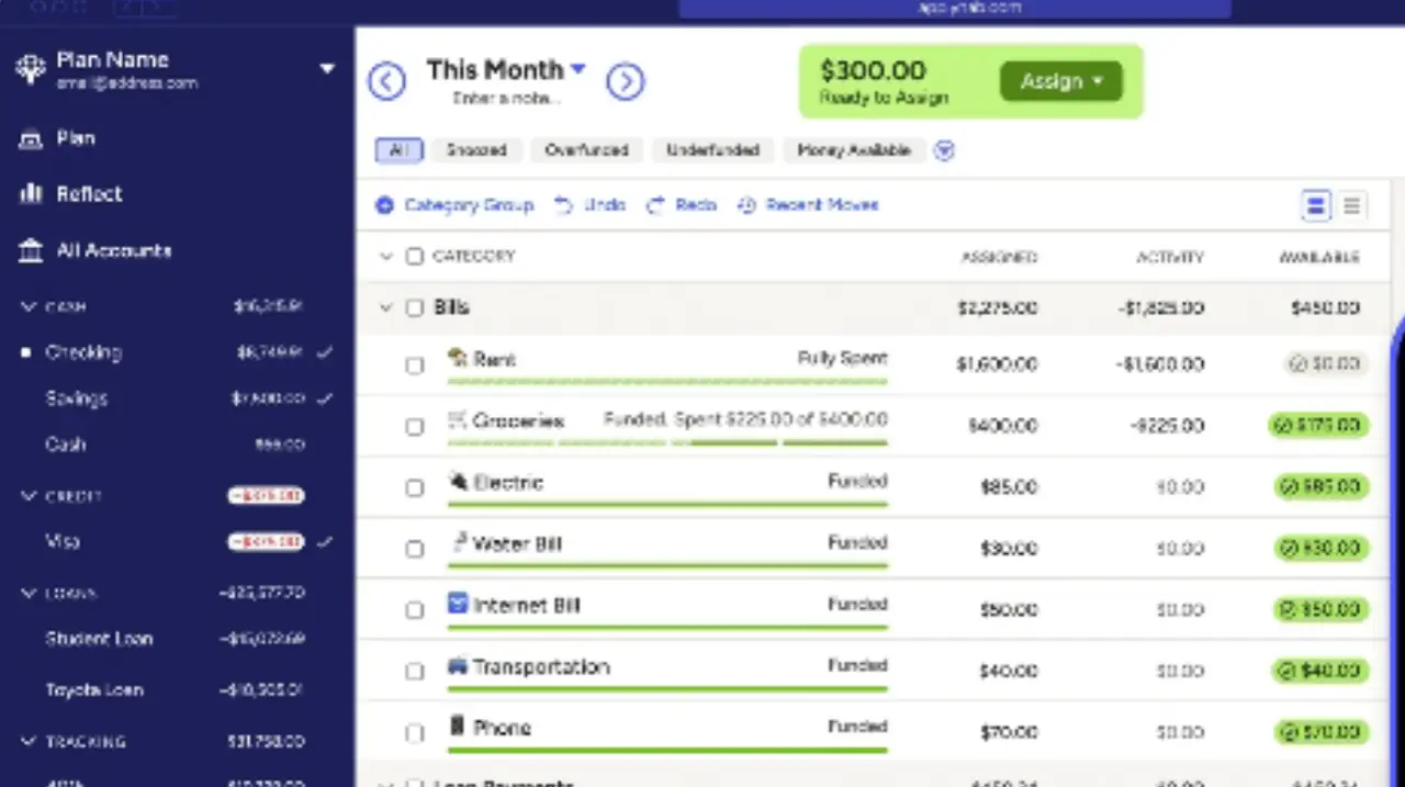 YNAB zero based budgeting screen for irregular income