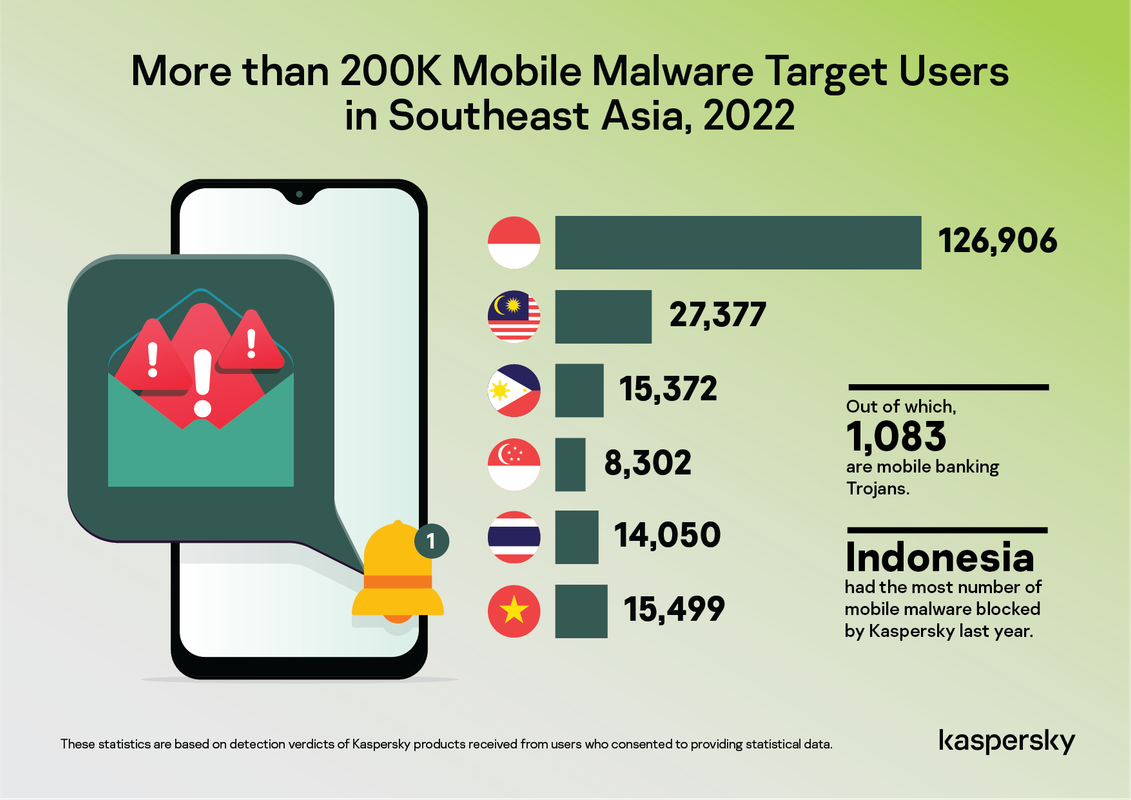 More-than-200-K-Mobile-Malware-Target-Users-in-Southeast-Asia-2022-v2-02.png