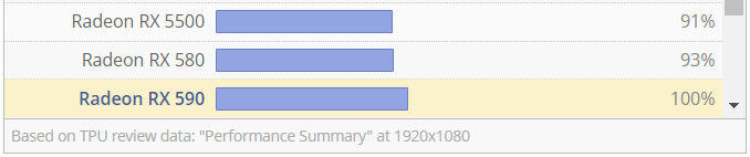 Radeon-RX-590-Tops.png