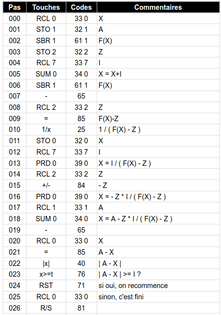 Un Pot Commun Pour Toutes Les Machines N 4 Un Solveur Numerique Forum
