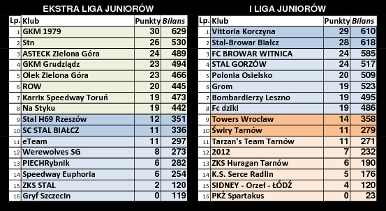 [Obrazek: tabele-r10.png]