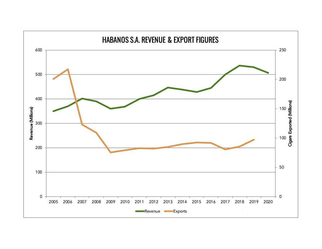 InkedHabanos-S.A.-Revenue-2020_LI