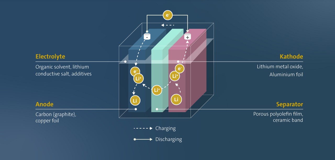 Battery Technology Guide