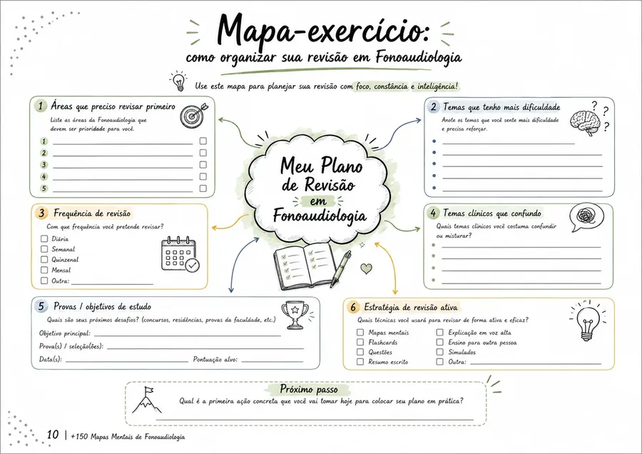 Exemplo de mapa mental de Fonoaudiologia do MapaFono