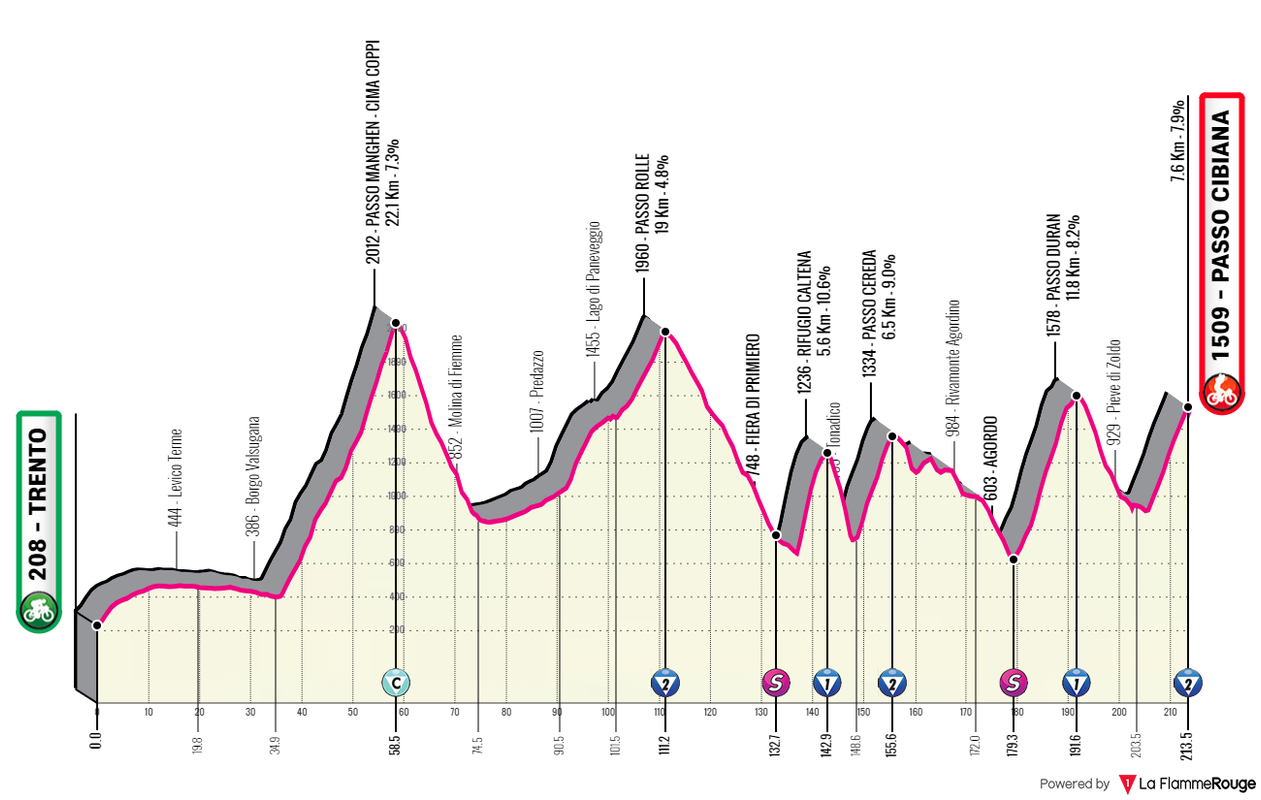 [Immagine: Giro0214.png]