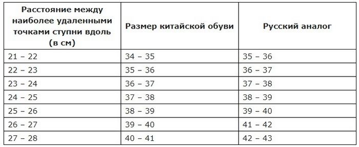 Китайская обувь детская, для женщин, мужчин. Бренды, таблица размеров, расшифровка на русском языке