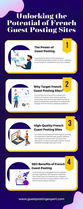 Unlocking the Potential of French Guest Posting Sites