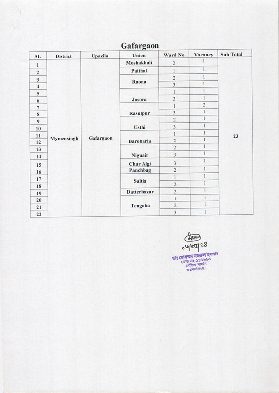 Civil Surgeon Office Mymensingh Health Assistant Post Vacancy List 2024 spoon-talk-monday-march-17-2025-spoon-talk-monday-march-17-2025