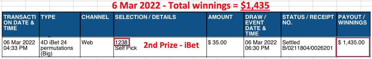 6 Mar - 1238 (2nd Prize)