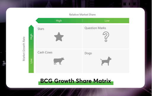 BCG-Matrix