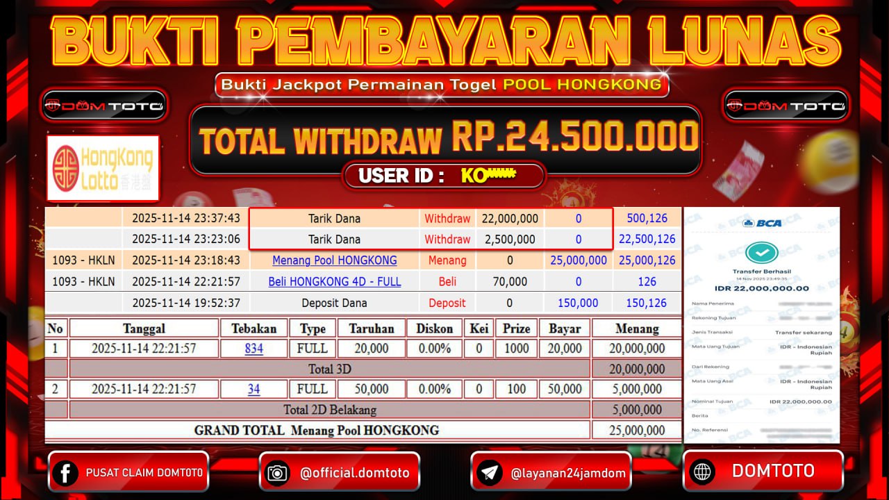 JACKPOT TOGEL POOL HONGKONG 14 NOVEMBER 2025