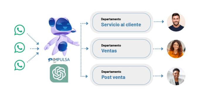 ChatGPT-4o y WhatsApp