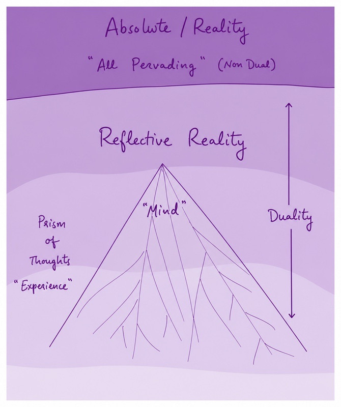 Reflective Reality
