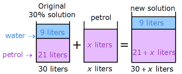 petrol