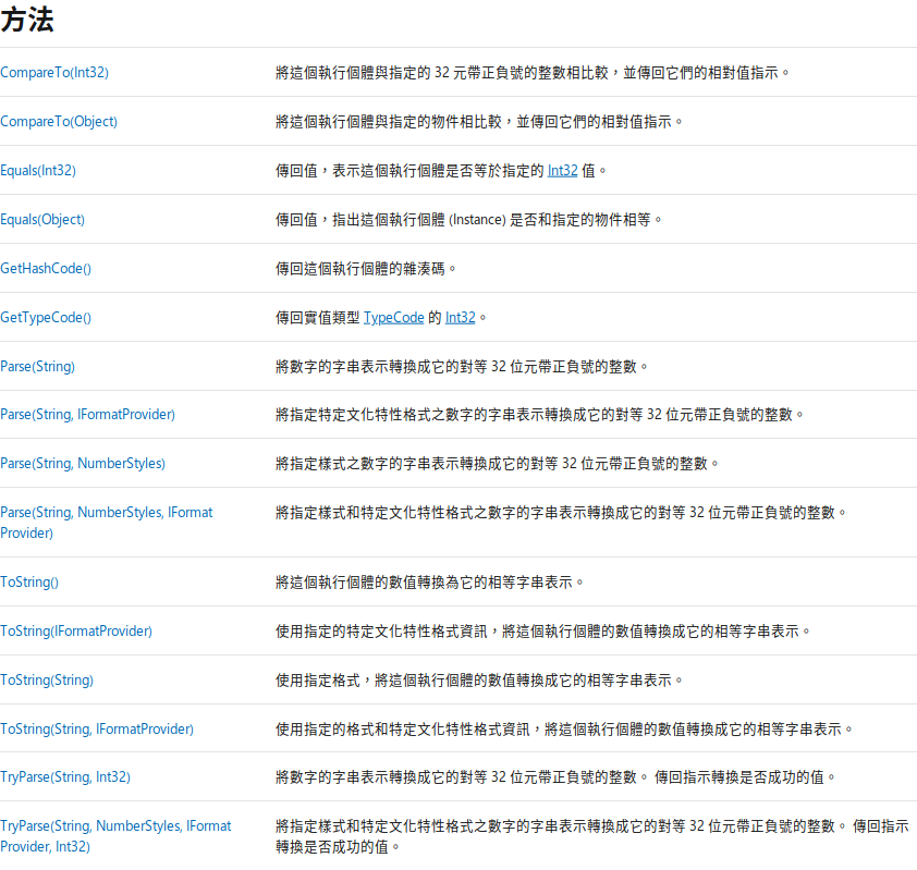 C# Int32的方法