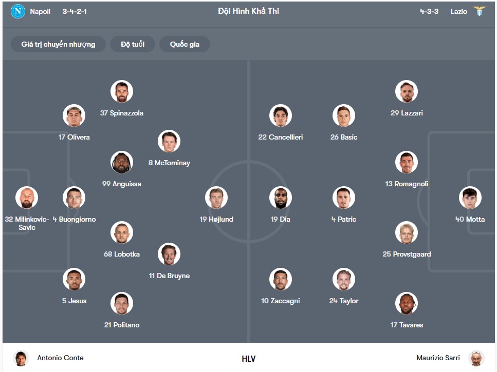 doi hinh Napoli vs Lazio