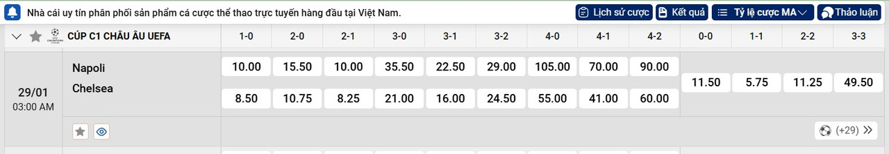 Tỷ lệ tỷ số chính xác Napoli vs Chelsea