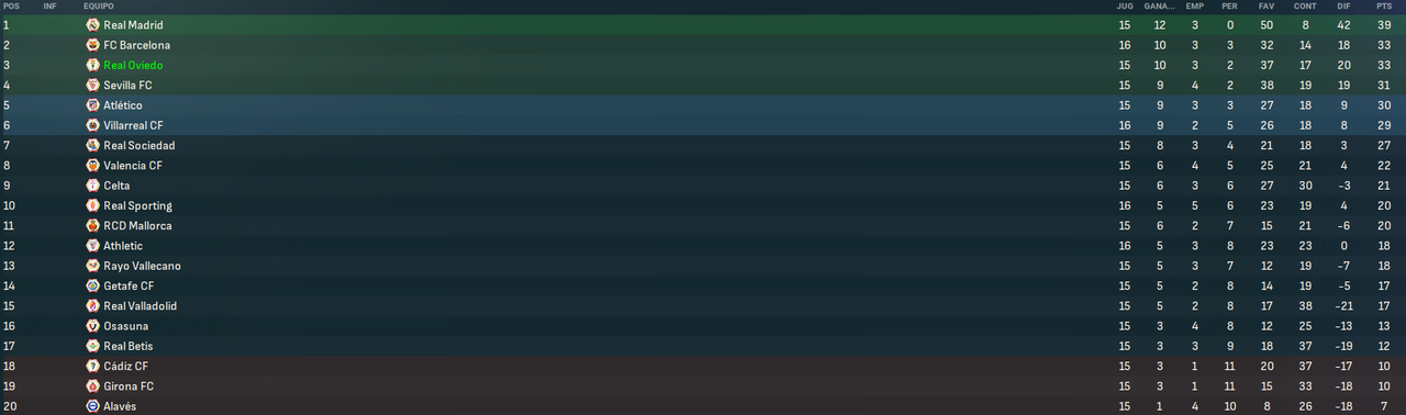 La-Liga-EA-Sports-Fases.png