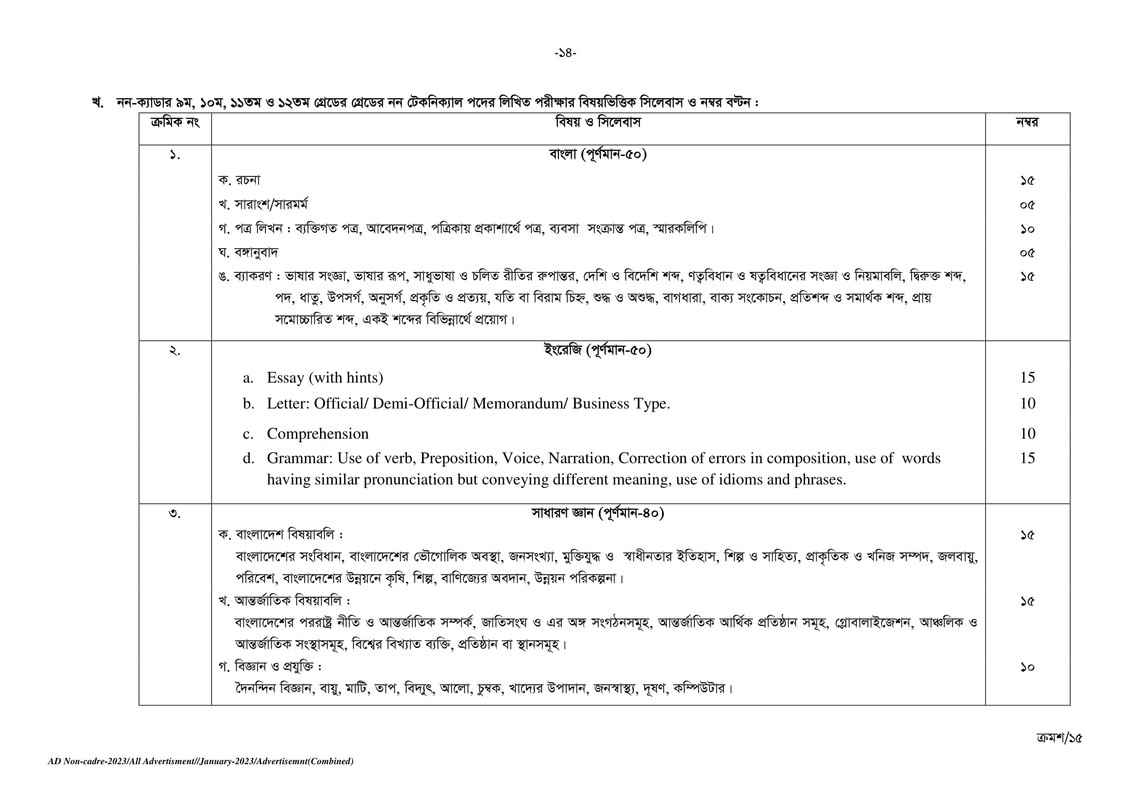 BPSC-Non-Cadre-Job-Circular-2023-4-19-PDF-14