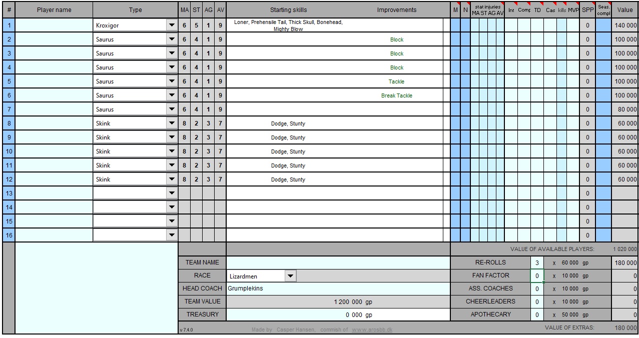 19 - Grumplekins - Lizardmen