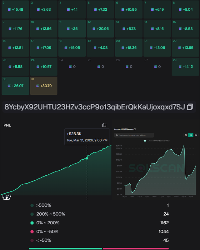 ASB Solana sniper bot wallet profit screenshot
