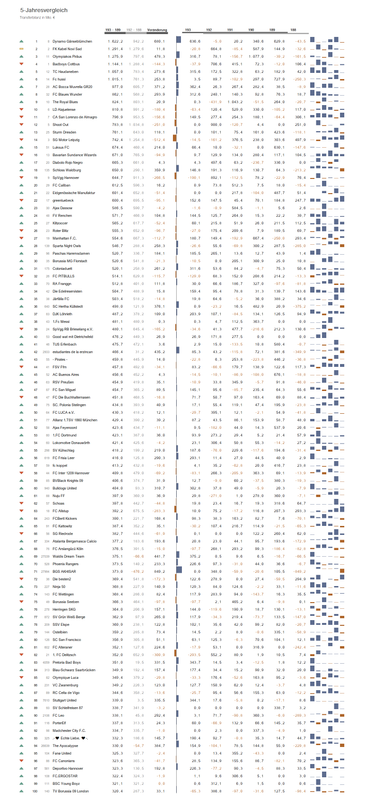 5-Jahres-Auswertung_193_TOP100