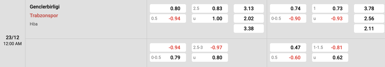 Tỷ lệ kèo Genclerbirligi vs Trabzonspor