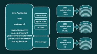 Skillshare All You Need To Know About JDBC