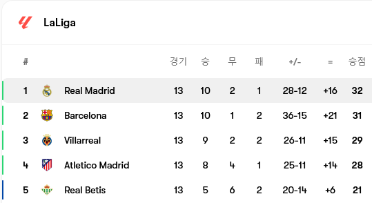 Screenshot-2025-11-24-at-11-07-08-Real-Madrid-iljeong-tim-jeongbo-mich-choegoui-seonsudeul