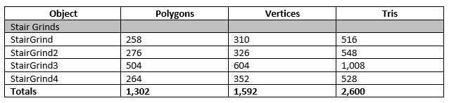 Stair-Grinds-Collection-Polygon-Count.png