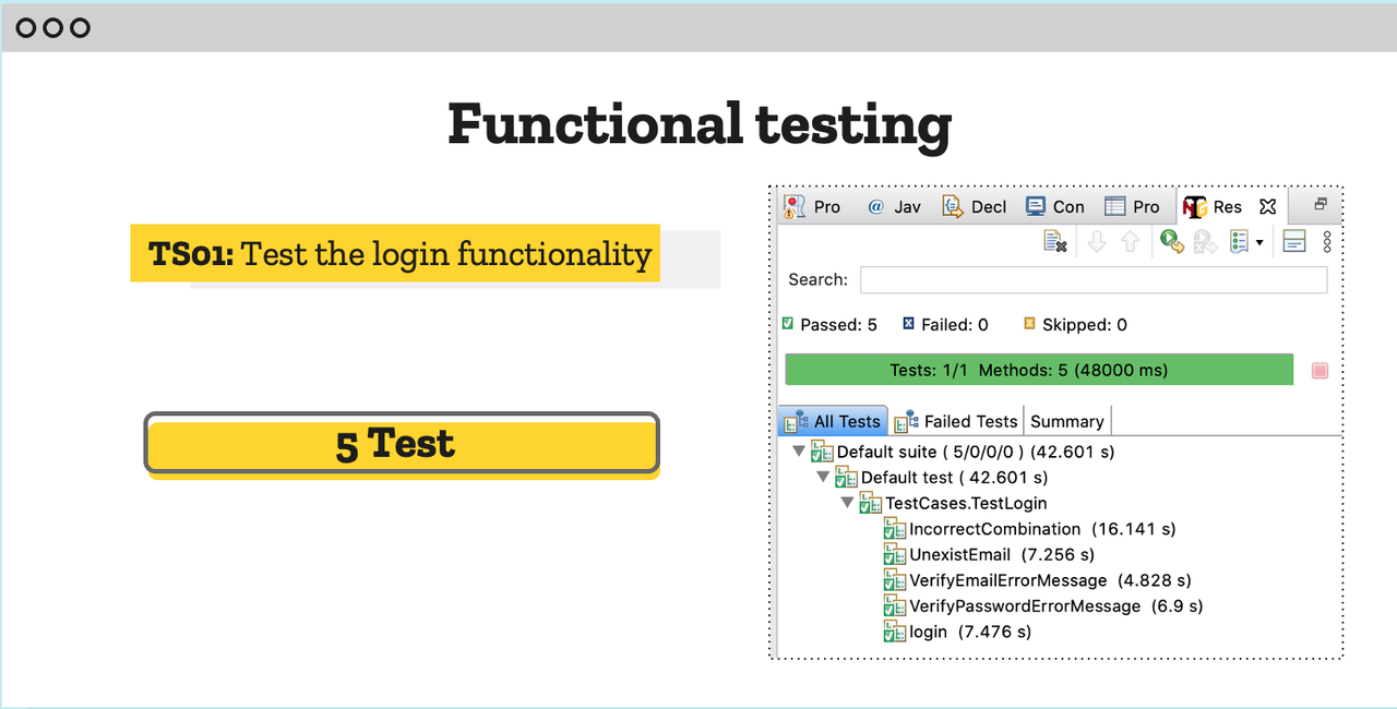 GitHub - hanadimisfer/Booking-Automation-Testing-: This project aim to ...
