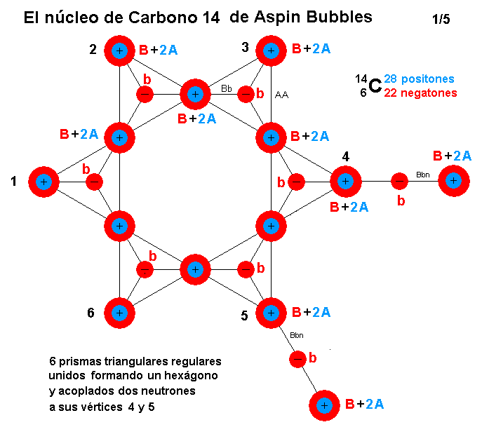 La mecánica de "Aspin Bubbles" - Página 4 Carbono-14-de-Aspin-Bubbles-1