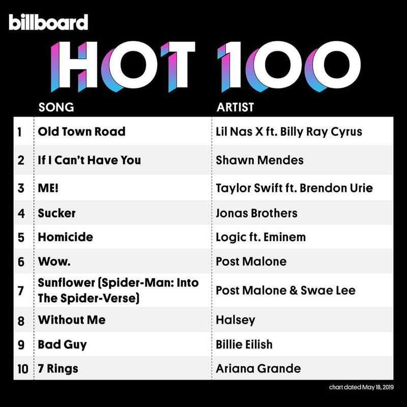 VA - Billboard Hot 100 Singles Chart 18.05.2019 (2019) .mp3 -320 Kbps