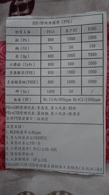 Как живут и сколько зарабатывают сборщики iPhone в Китае