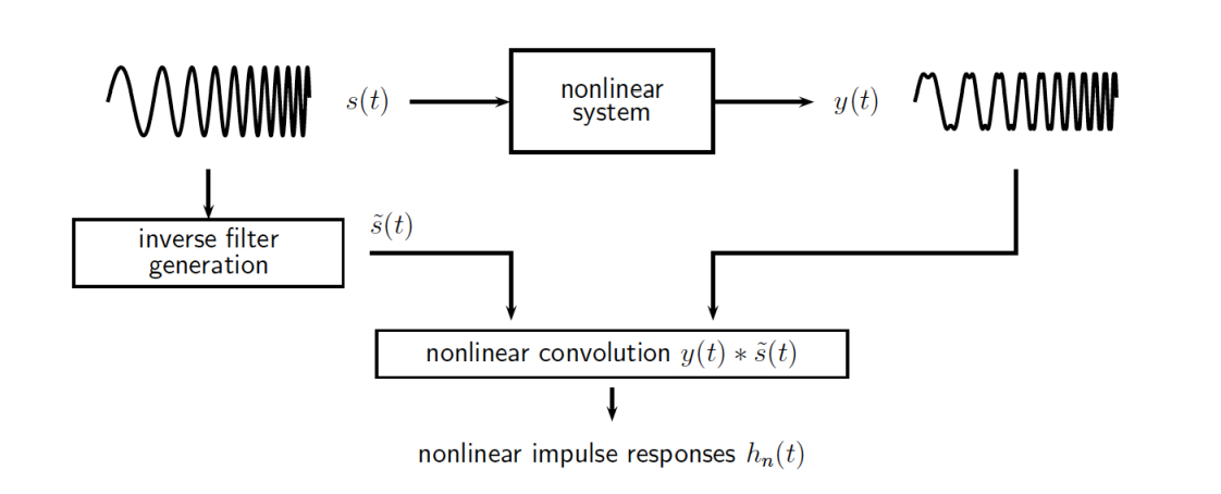 non-linear-convolutio.jpg