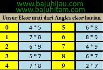 Cara Hitung Rumus Togel Biar Menang Mudah