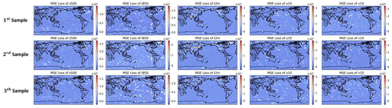 MSE loss Example
