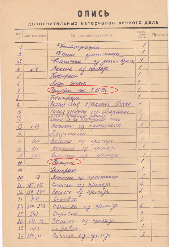 77 Опись дополнительных материалов личного дела