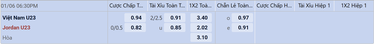Tỉ lệ kèo U23 Việt Nam vs U23 Jordan