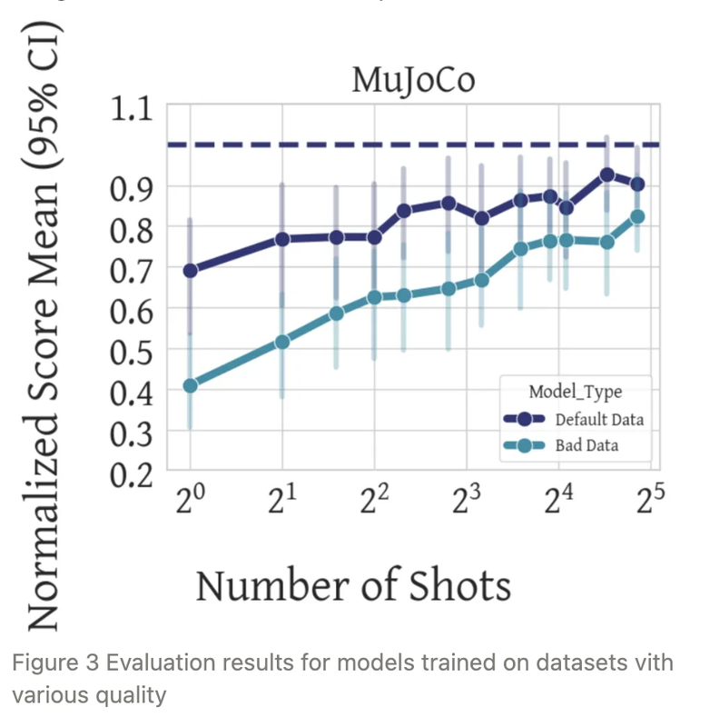 default_vs_bad_dataset_results