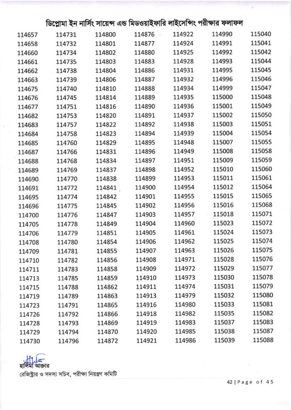 Nursing-Licensing-Exam-Result-2026-PDF-43