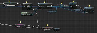 Unreal Engine Blueprint Multiplayer For Intermediate Users