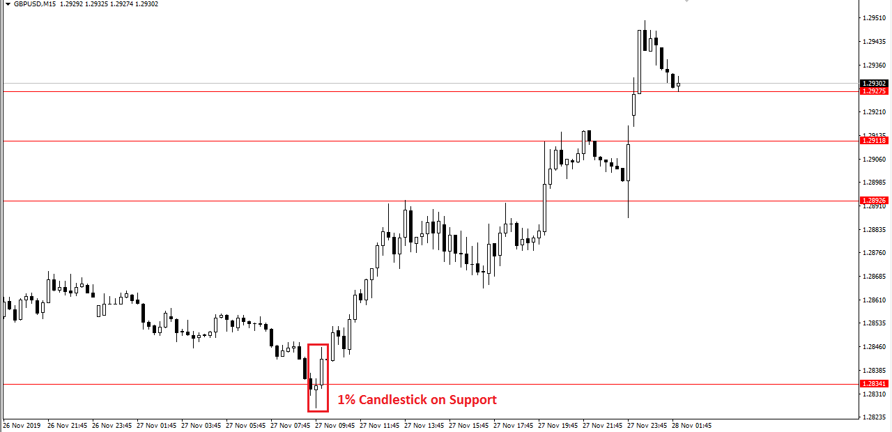 1% CANDLESTICK SYSTEM in Trading Systems_PCS