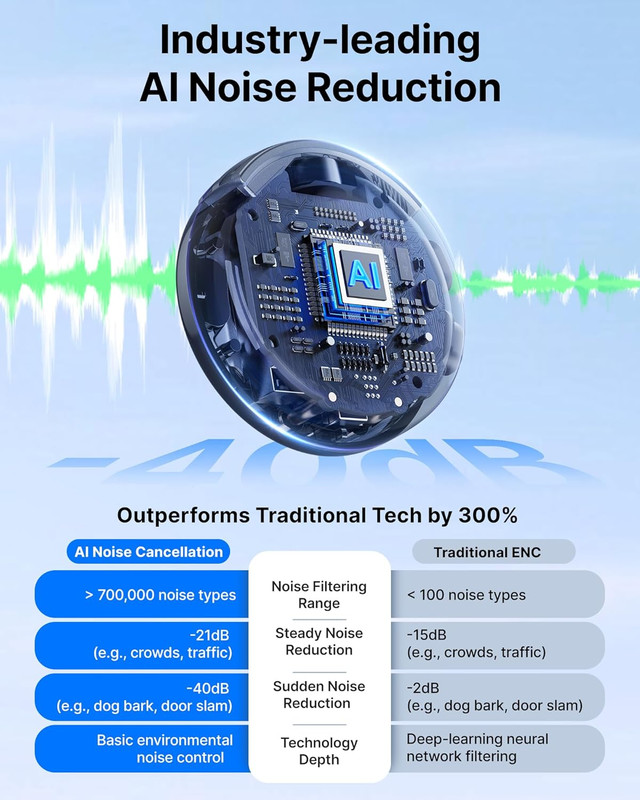 ميكروفون BOYA BOYALINK 3 اللاسلكي - ذكاء اصطناعي - حجم زر - عالي الجودة - أسود - 2