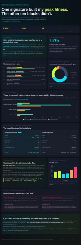 insights dashboard