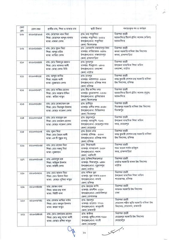 DSHE-Night-Guard-Job-Appointment-Letter-2024-PDF-16