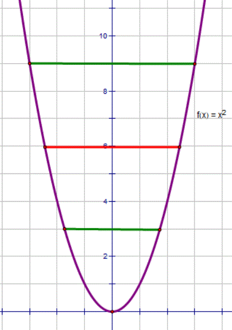 symmetry_on_parabola.gif