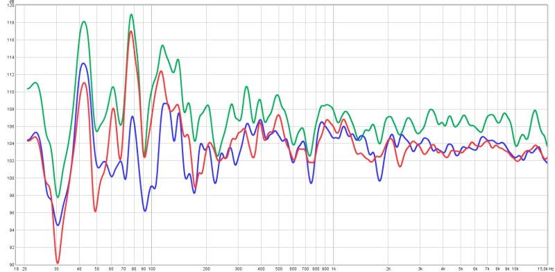 All SPL - Avg - All chan