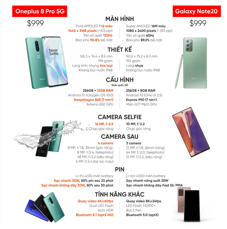 COMPARE (3)